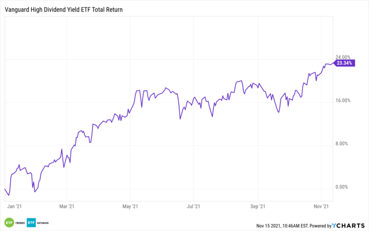 Score A High Dividend Yield At A Low Cost With This ETF